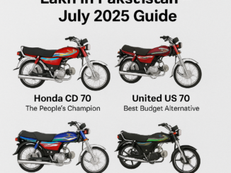 Best Bikes Under 1.5 Lakh in Pakistan – July 2025 Guide